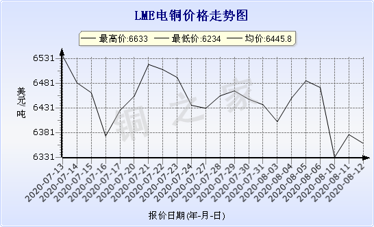 chart-0_2_7_0_2020-07-05_2020-08-05_1_1