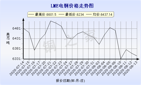 chart-0_2_7_0_2020-07-05_2020-08-05_1_1