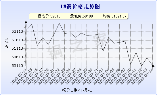 chart-0_2_7_0_2020-07-05_2020-08-05_1_1