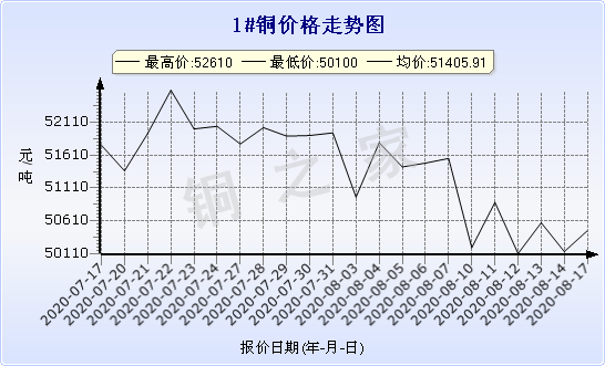 chart-0_2_7_0_2020-07-17_2020-08-17_1_1