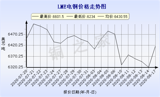 chart-0_11_44_0_2020-07-18_2020-08-18_1_1