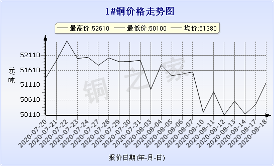 chart-0_2_7_0_2020-07-18_2020-08-18_1_1