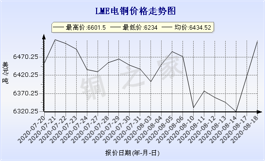 chart-0_11_44_0_2020-07-19_2020-08-19_1_1