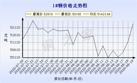 chart-0_2_7_0_2020-07-19_2020-08-19_1_1