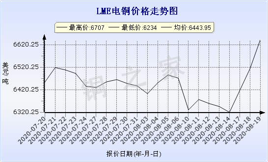 chart-0_11_44_0_2020-07-20_2020-08-20_1_1