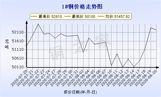 chart-0_2_7_0_2020-07-20_2020-08-20_1_1