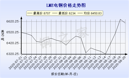 chart-0_11_44_0_2020-07-21_2020-08-21_1_1