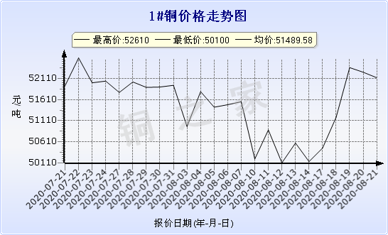 chart-0_2_7_0_2020-07-21_2020-08-21_1_1-1