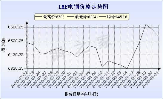 chart-0_11_44_0_2020-07-22_2020-08-22_1_1