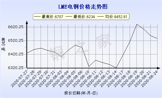 chart-0_2_7_0_2020-07-05_2020-08-05_1_1