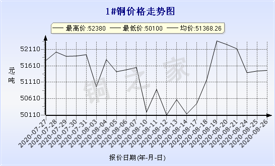 chart-0_2_7_0_2020-07-05_2020-08-05_1_1