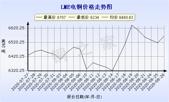 chart-0_2_7_0_2020-07-05_2020-08-05_1_1