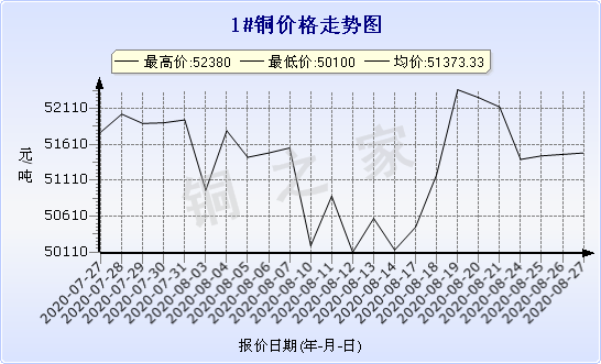 chart-0_2_7_0_2020-07-05_2020-08-05_1_1