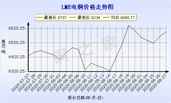 chart-0_2_7_0_2020-07-05_2020-08-05_1_1