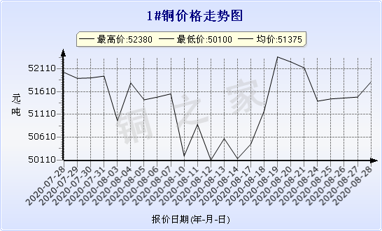 chart-0_2_7_0_2020-07-05_2020-08-05_1_1