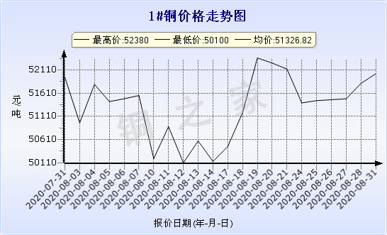 chart-0_2_7_0_2020-07-05_2020-08-05_1_1
