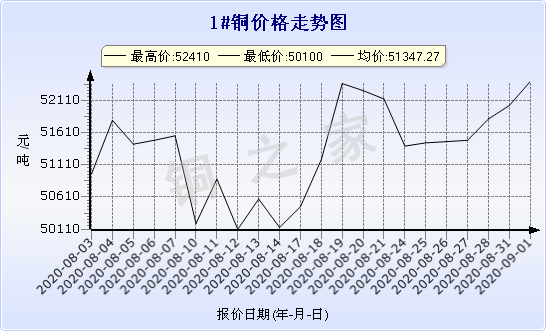 chart-0_2_7_0_2020-07-05_2020-08-05_1_1