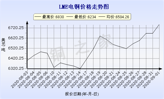 chart-0_2_7_0_2020-07-05_2020-08-05_1_1