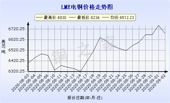 chart-0_2_7_0_2020-07-05_2020-08-05_1_1