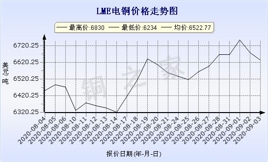 chart-0_2_7_0_2020-07-05_2020-08-05_1_1