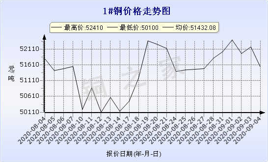 chart-0_2_7_0_2020-07-05_2020-08-05_1_1