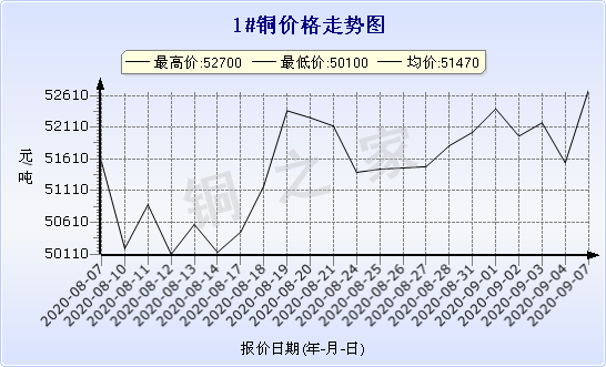 chart-0_2_7_0_2020-07-05_2020-08-05_1_1