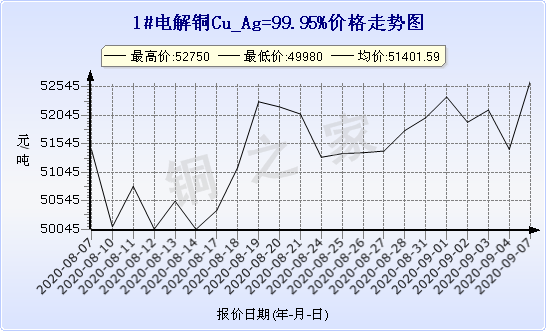 chart-0_2_7_0_2020-07-05_2020-08-05_1_1