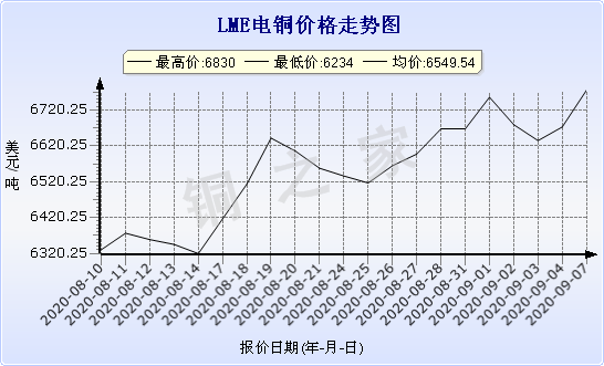 chart-0_2_7_0_2020-07-05_2020-08-05_1_1