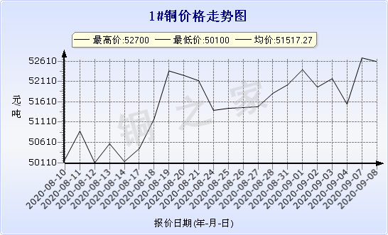 chart-0_2_7_0_2020-07-05_2020-08-05_1_1