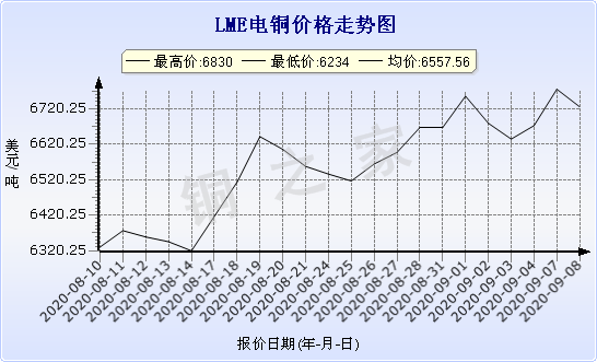 chart-0_2_7_0_2020-07-05_2020-08-05_1_1