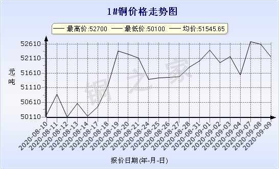 chart-0_2_7_0_2020-07-05_2020-08-05_1_1