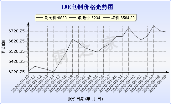 chart-0_2_7_0_2020-07-05_2020-08-05_1_1