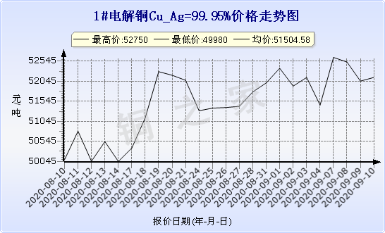 chart-0_2_7_0_2020-07-05_2020-08-05_1_1