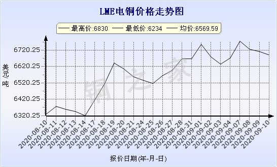 chart-0_2_7_0_2020-07-05_2020-08-05_1_1