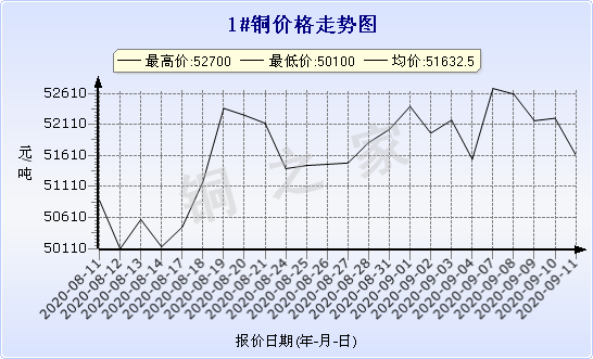 chart-0_2_7_0_2020-07-05_2020-08-05_1_1