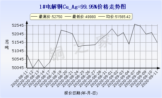 chart-0_2_7_0_2020-07-05_2020-08-05_1_1