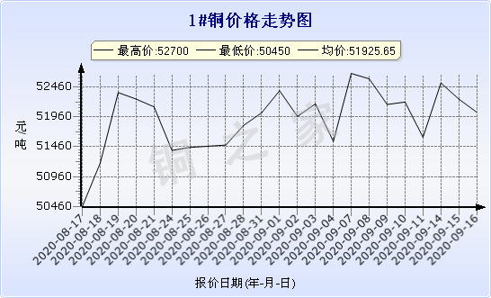 chart-0_2_7_0_2020-07-05_2020-08-05_1_1