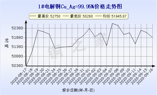 chart-0_2_7_0_2020-07-05_2020-08-05_1_1