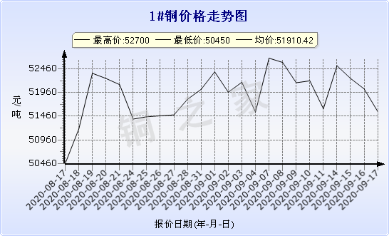 chart-0_2_7_0_2020-07-05_2020-08-05_1_1