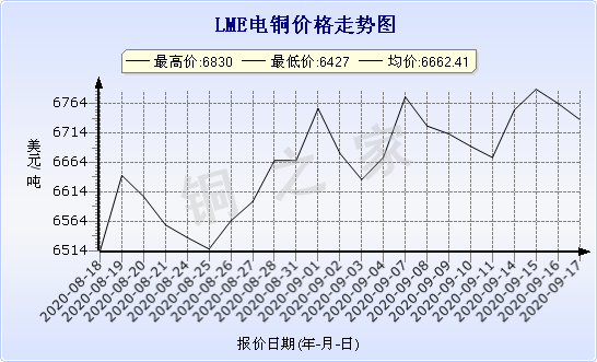 chart-0_2_7_0_2020-07-05_2020-08-05_1_1