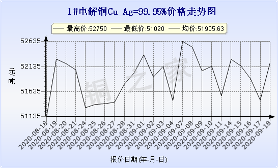 chart-0_2_7_0_2020-07-05_2020-08-05_1_1