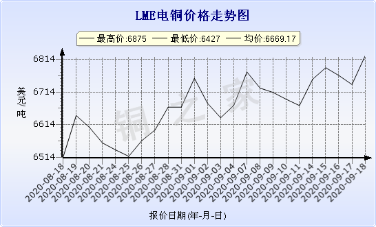 chart-0_2_7_0_2020-07-05_2020-08-05_1_1