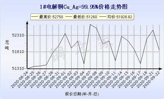 chart-0_2_7_0_2020-07-05_2020-08-05_1_1