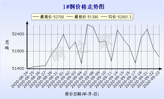 chart-0_2_7_0_2020-07-05_2020-08-05_1_1