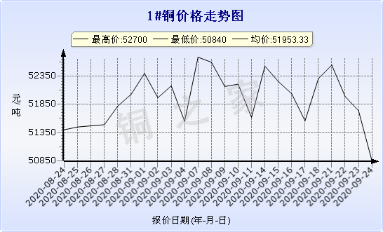 chart-0_2_7_0_2020-07-05_2020-08-05_1_1