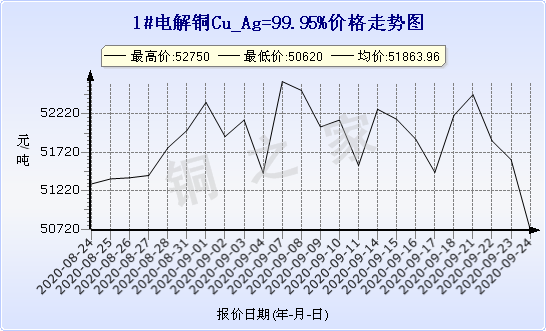 chart-0_2_7_0_2020-07-05_2020-08-05_1_1