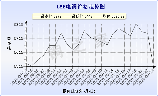 chart-0_2_7_0_2020-07-05_2020-08-05_1_1