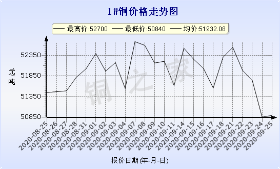 chart-0_2_7_0_2020-07-05_2020-08-05_1_1