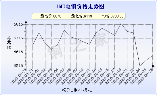 chart-0_2_7_0_2020-07-05_2020-08-05_1_1