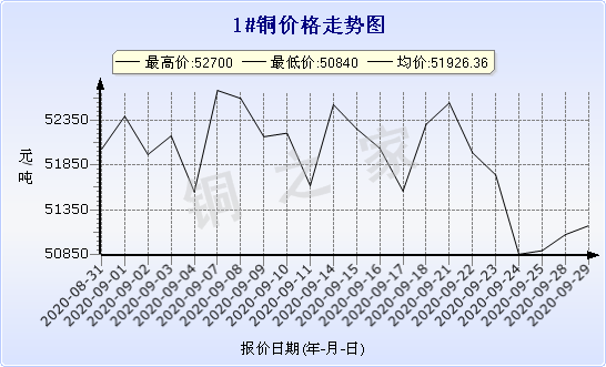 chart-0_2_7_0_2020-07-05_2020-08-05_1_1